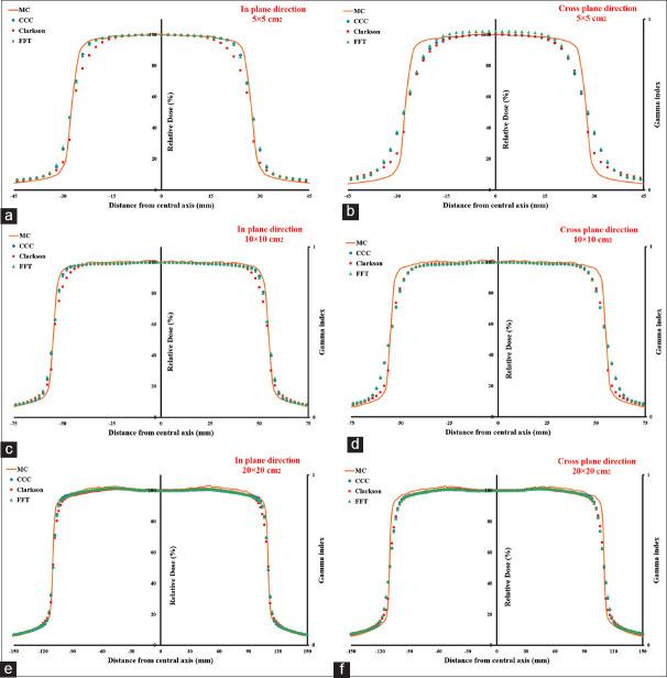 https://cdn.ncbi.nlm.nih.gov/pmc/blobs/97ac/11651387/70658b63c2b3/JMSS-14-31-g005.jpg