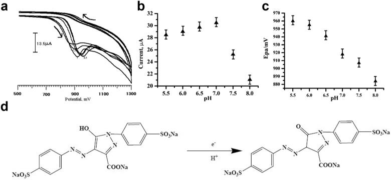 https://cdn.ncbi.nlm.nih.gov/pmc/blobs/97ac/6286916/9767299e9256/gr7.jpg