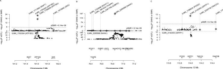 https://cdn.ncbi.nlm.nih.gov/pmc/blobs/97ac/6576755/a08f7e745e22/pone.0213953.g001.jpg
