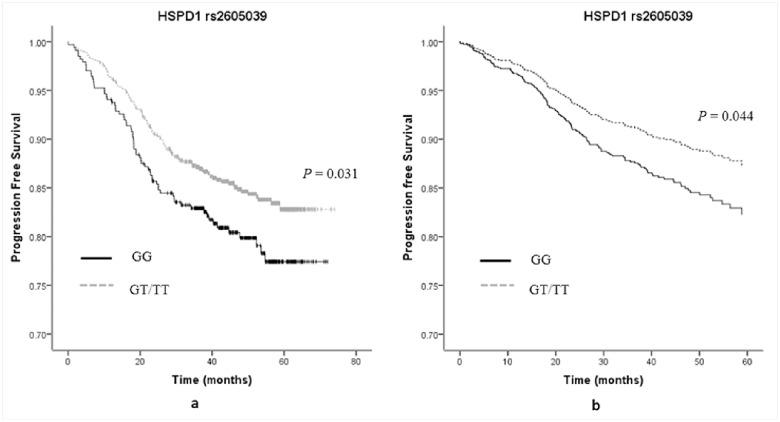 https://cdn.ncbi.nlm.nih.gov/pmc/blobs/97ad/5462388/67ce01c73389/pone.0178850.g001.jpg