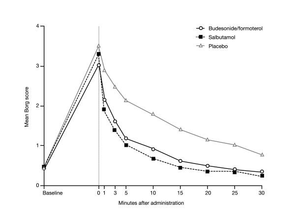 https://cdn.ncbi.nlm.nih.gov/pmc/blobs/97ae/1713239/5feeb8870a7c/1465-9921-7-141-2.jpg