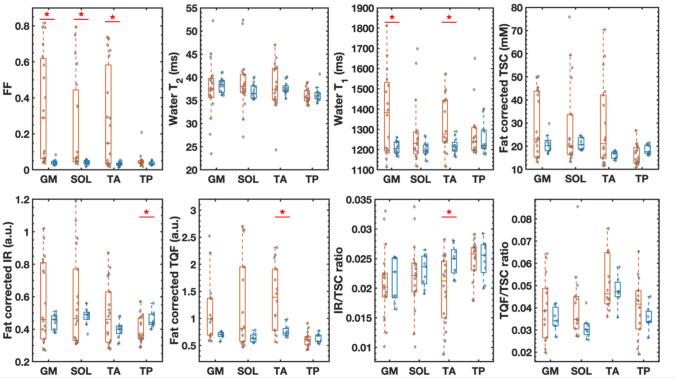 https://cdn.ncbi.nlm.nih.gov/pmc/blobs/97af/7914168/5d325cfd1041/415_2020_10254_Fig2_HTML.jpg