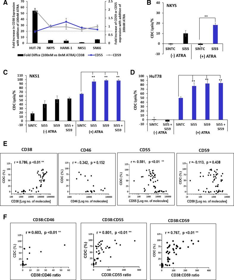 https://cdn.ncbi.nlm.nih.gov/pmc/blobs/97b3/8256838/1b716a500f3e/jitc-2020-002123f05.jpg