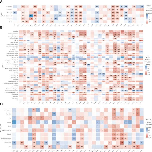 https://cdn.ncbi.nlm.nih.gov/pmc/blobs/97b4/10115222/443ef1b54cca/fimmu-14-1113634-g012.jpg