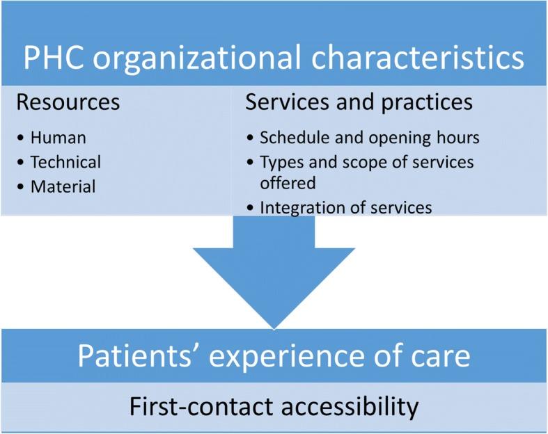 https://cdn.ncbi.nlm.nih.gov/pmc/blobs/97b6/6276215/4ed13d9e3bec/12875_2018_871_Fig1_HTML.jpg