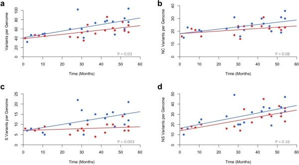 https://cdn.ncbi.nlm.nih.gov/pmc/blobs/97b7/3598774/9c9d52f8374e/1471-2164-13-508-3.jpg