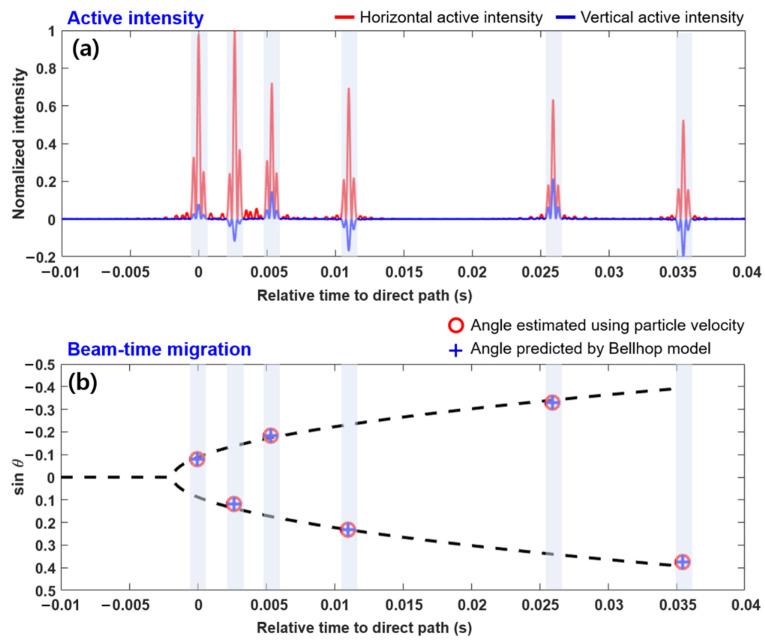 https://cdn.ncbi.nlm.nih.gov/pmc/blobs/97b8/8004169/4ba57e6b4346/sensors-21-02198-g003.jpg