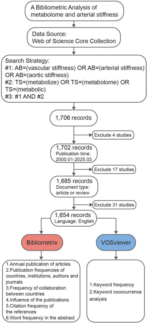 https://cdn.ncbi.nlm.nih.gov/pmc/blobs/97b9/12138903/b01a7ffc2a78/fmed-12-1557731-g001.jpg