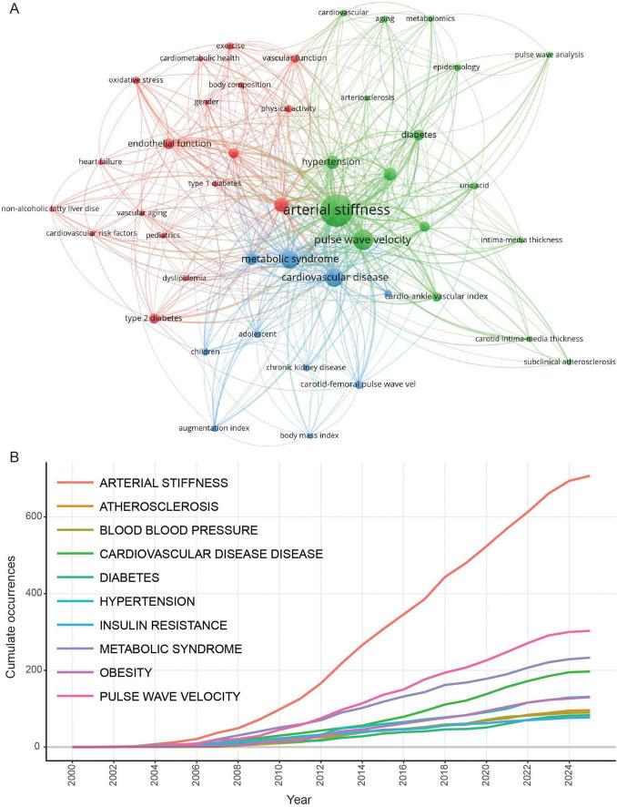 https://cdn.ncbi.nlm.nih.gov/pmc/blobs/97b9/12138903/d32907d53abc/fmed-12-1557731-g003.jpg