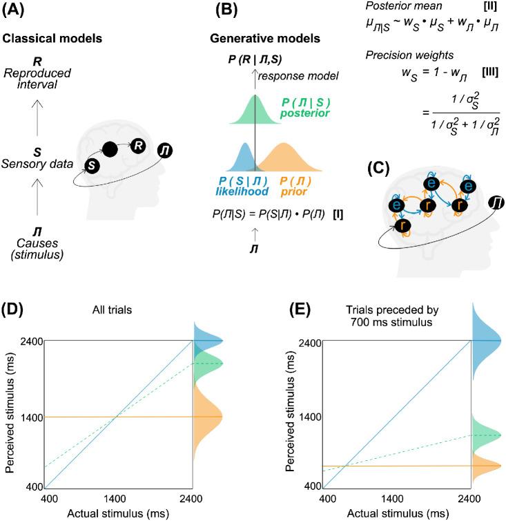 https://cdn.ncbi.nlm.nih.gov/pmc/blobs/97b9/9552499/4e58378a6adf/bne_136_5_364_fig1a.jpg