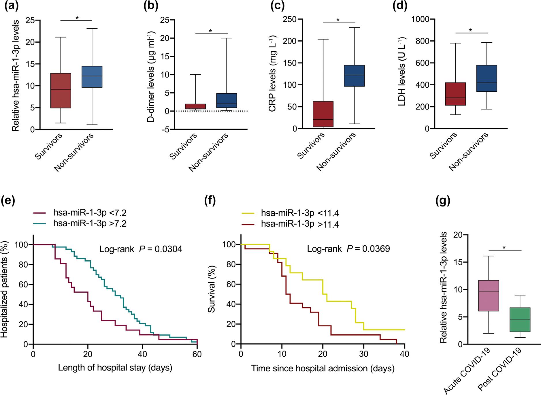 https://cdn.ncbi.nlm.nih.gov/pmc/blobs/97ba/11791538/0da5e09aa36e/nihms-2048403-f0003.jpg