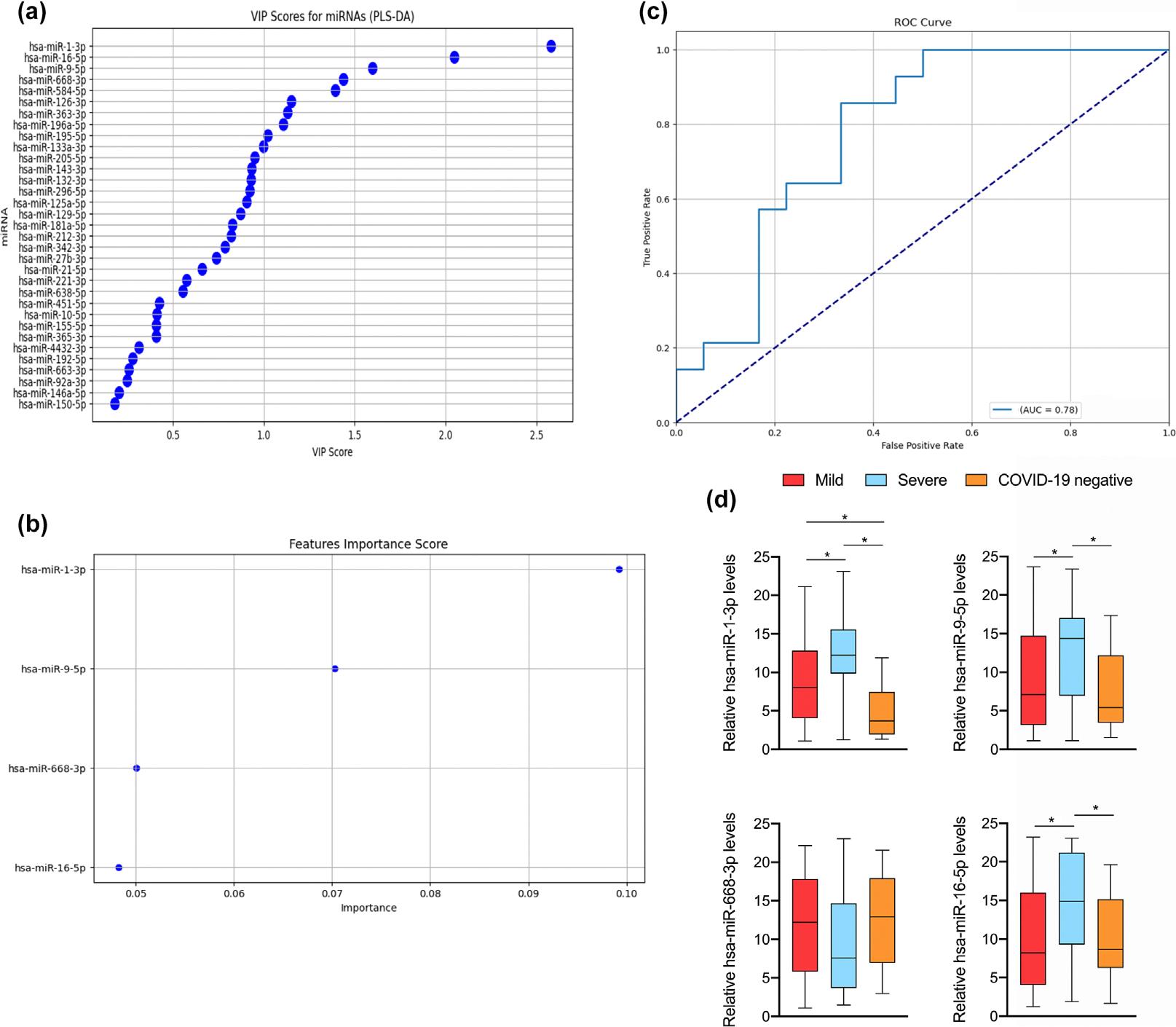 https://cdn.ncbi.nlm.nih.gov/pmc/blobs/97ba/11791538/e2683b04a03b/nihms-2048403-f0001.jpg