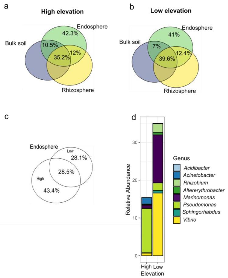 https://cdn.ncbi.nlm.nih.gov/pmc/blobs/97bd/7589393/0c66504ac27d/microorganisms-08-01619-g005.jpg