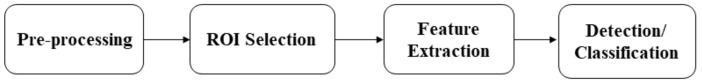 https://cdn.ncbi.nlm.nih.gov/pmc/blobs/97c1/9786055/6e2b68bd930d/sensors-22-09843-g001.jpg