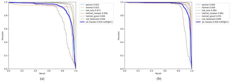 https://cdn.ncbi.nlm.nih.gov/pmc/blobs/97c1/9786055/8130607d5996/sensors-22-09843-g010.jpg