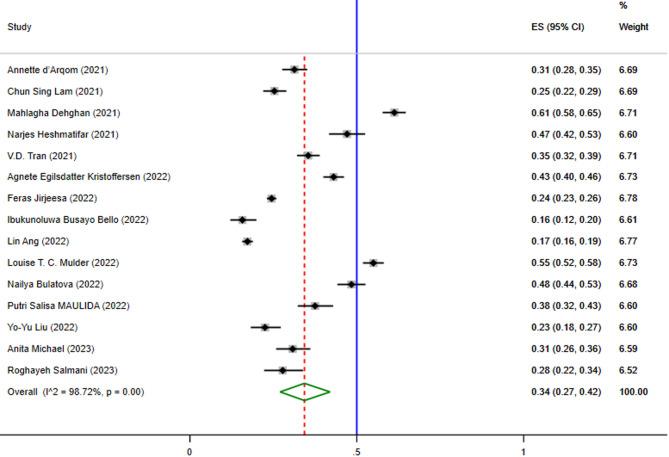 https://cdn.ncbi.nlm.nih.gov/pmc/blobs/97c2/12090409/0772d17b754e/40795_2025_1083_Fig4_HTML.jpg