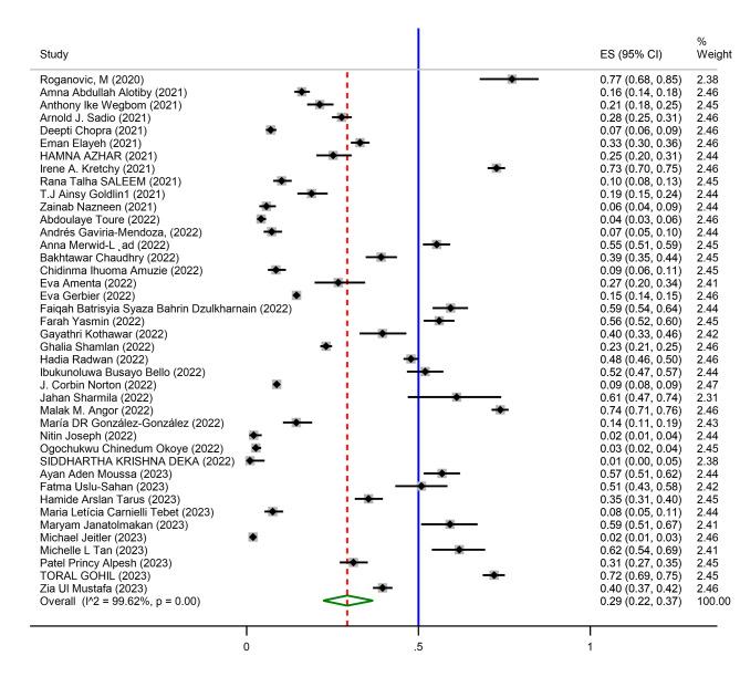 https://cdn.ncbi.nlm.nih.gov/pmc/blobs/97c2/12090409/26b70076eeff/40795_2025_1083_Fig2_HTML.jpg
