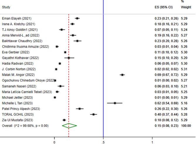 https://cdn.ncbi.nlm.nih.gov/pmc/blobs/97c2/12090409/ed32ccc62c03/40795_2025_1083_Fig3_HTML.jpg