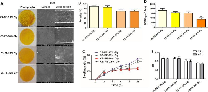 https://cdn.ncbi.nlm.nih.gov/pmc/blobs/97c3/11162036/f3267abafa24/12951_2024_2596_Fig7_HTML.jpg