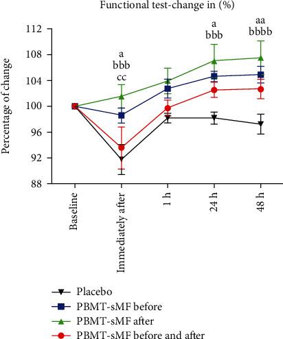 https://cdn.ncbi.nlm.nih.gov/pmc/blobs/97c3/9325605/3a2738669758/OMCL2022-9968428.002.jpg