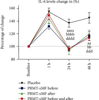 https://cdn.ncbi.nlm.nih.gov/pmc/blobs/97c3/9325605/a951ca28a29b/OMCL2022-9968428.004.jpg