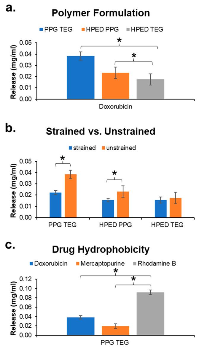 https://cdn.ncbi.nlm.nih.gov/pmc/blobs/97c3/9611458/92df6cbbe167/materials-15-07279-g005.jpg