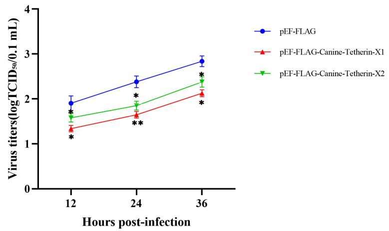 https://cdn.ncbi.nlm.nih.gov/pmc/blobs/97c3/9961845/d7b582ce79da/viruses-15-00393-g005.jpg