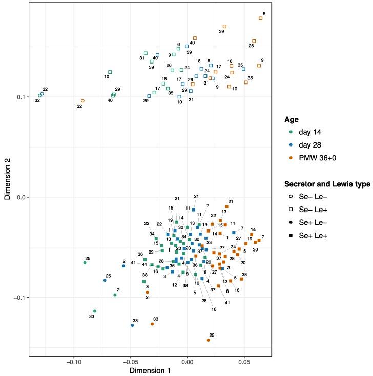 https://cdn.ncbi.nlm.nih.gov/pmc/blobs/97c5/6213888/344ab3da1583/nutrients-10-01556-g001.jpg