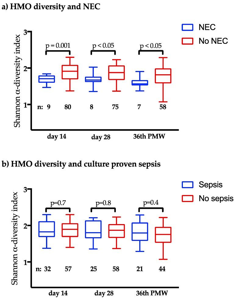 https://cdn.ncbi.nlm.nih.gov/pmc/blobs/97c5/6213888/423fad666530/nutrients-10-01556-g003.jpg