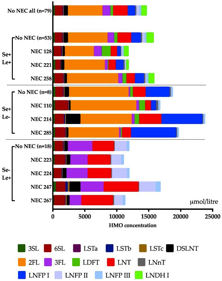 https://cdn.ncbi.nlm.nih.gov/pmc/blobs/97c5/6213888/70ac650f69e1/nutrients-10-01556-g002.jpg
