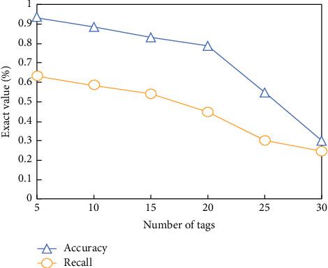 https://cdn.ncbi.nlm.nih.gov/pmc/blobs/97c5/8523258/662d2bc03689/CIN2021-7158051.009.jpg
