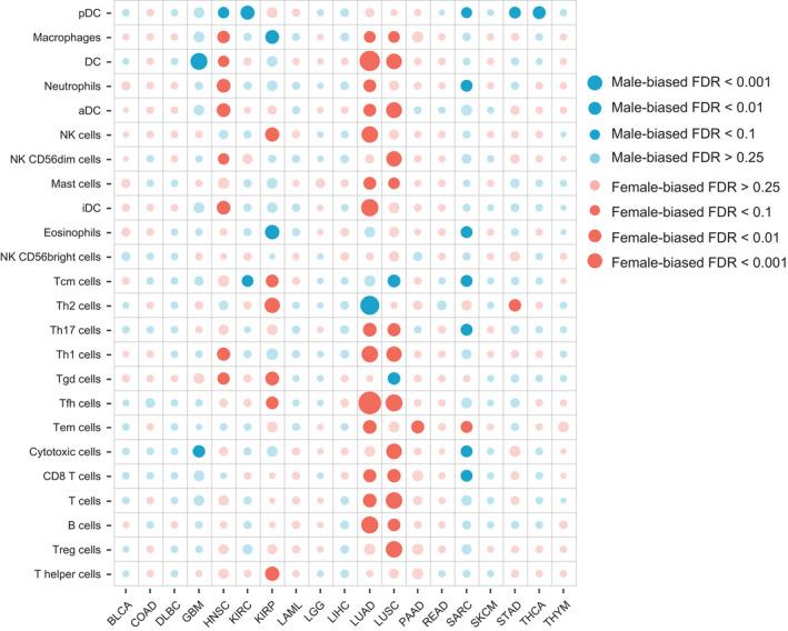 https://cdn.ncbi.nlm.nih.gov/pmc/blobs/97c5/9168759/4650c16b54f6/MOL2-16-2153-g007.jpg