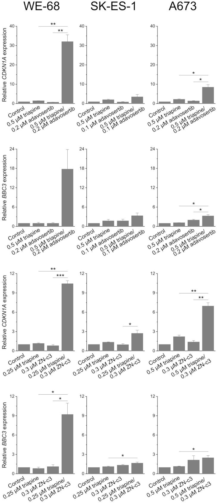 https://cdn.ncbi.nlm.nih.gov/pmc/blobs/97c6/11831844/9d1295a8639d/12885_2025_13691_Fig6_HTML.jpg