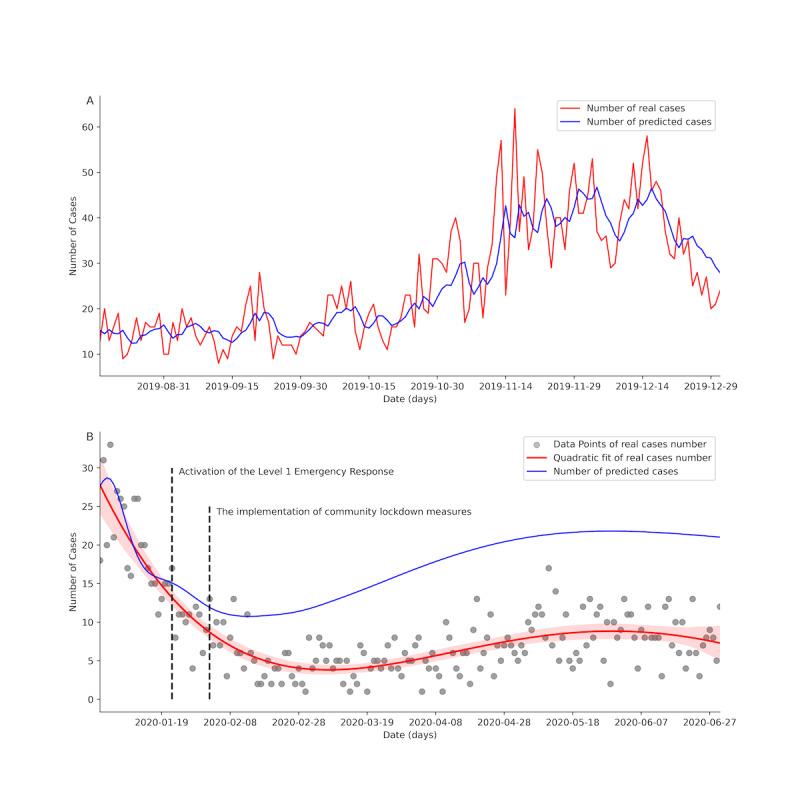 https://cdn.ncbi.nlm.nih.gov/pmc/blobs/97c7/12195626/c12591a4aaee/publichealth-v11-e71691-g005.jpg