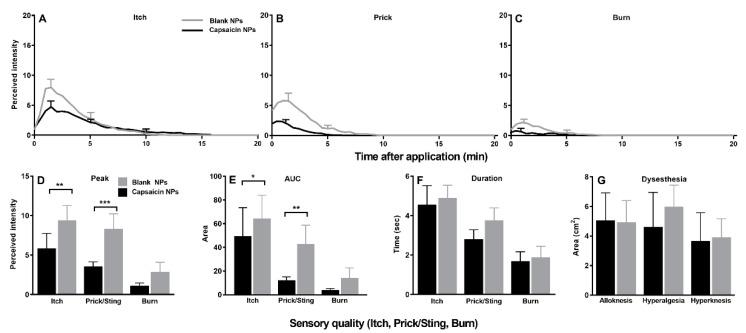 https://cdn.ncbi.nlm.nih.gov/pmc/blobs/97c7/9101161/51bd887ea1c7/ijms-23-05275-g007.jpg