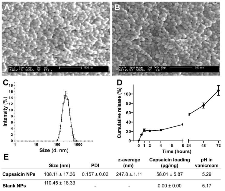 https://cdn.ncbi.nlm.nih.gov/pmc/blobs/97c7/9101161/67fef9651751/ijms-23-05275-g001.jpg