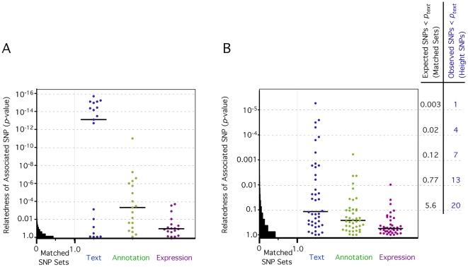 https://cdn.ncbi.nlm.nih.gov/pmc/blobs/97c8/2694358/9e24a7175807/pgen.1000534.g002.jpg