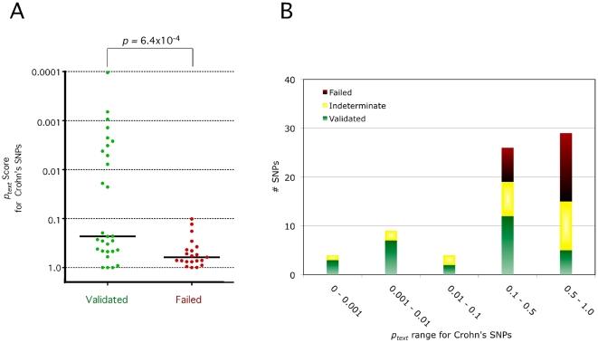 https://cdn.ncbi.nlm.nih.gov/pmc/blobs/97c8/2694358/b52f625fe6d2/pgen.1000534.g003.jpg