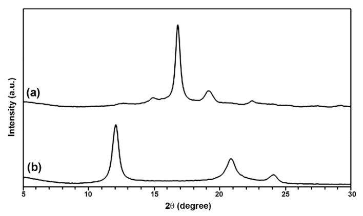 https://cdn.ncbi.nlm.nih.gov/pmc/blobs/97ca/9571414/28ba05a529f2/polymers-14-04092-g003.jpg