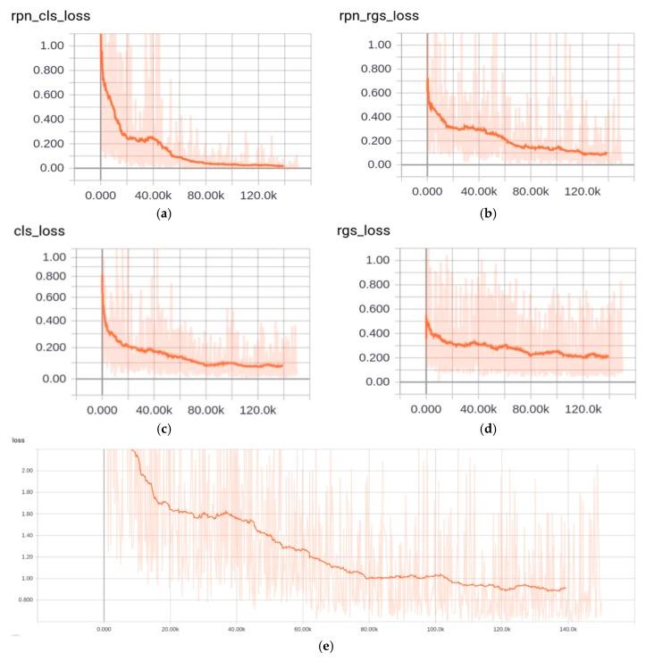 https://cdn.ncbi.nlm.nih.gov/pmc/blobs/97cb/6163234/19ae8fe01aa1/sensors-18-03119-g003.jpg