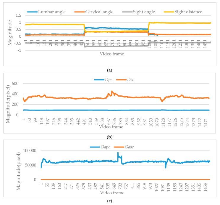 https://cdn.ncbi.nlm.nih.gov/pmc/blobs/97cb/6163234/4cad03d92920/sensors-18-03119-g008.jpg