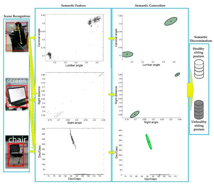 https://cdn.ncbi.nlm.nih.gov/pmc/blobs/97cb/6163234/e360e16bc8bb/sensors-18-03119-g009.jpg