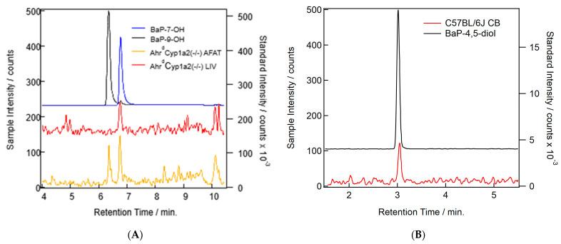 https://cdn.ncbi.nlm.nih.gov/pmc/blobs/97cc/10537487/05f23c367686/toxics-11-00778-g008.jpg