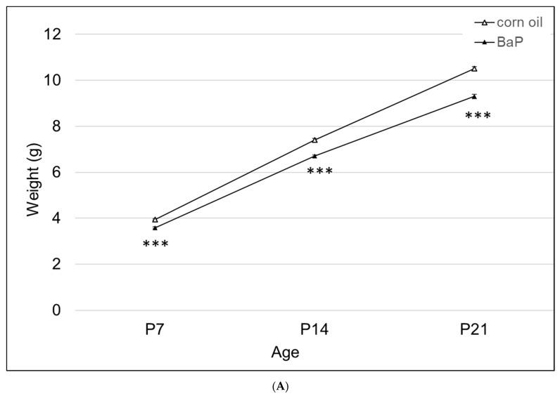 https://cdn.ncbi.nlm.nih.gov/pmc/blobs/97cc/10537487/ea0a5dca2ad1/toxics-11-00778-g003a.jpg