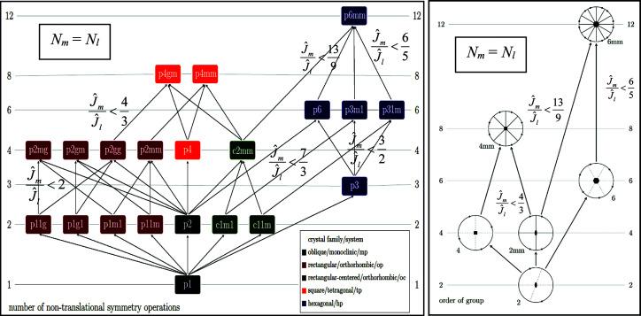 https://cdn.ncbi.nlm.nih.gov/pmc/blobs/97cf/9062829/9a1823e2a110/a-78-00172-fig4.jpg