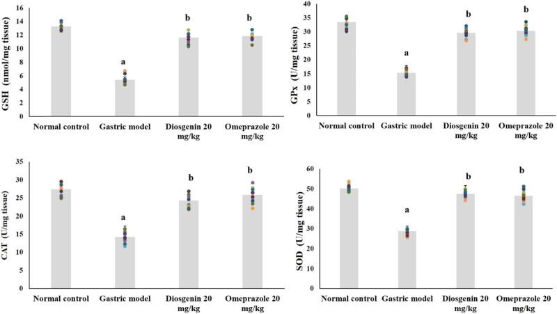 https://cdn.ncbi.nlm.nih.gov/pmc/blobs/97d0/8285990/327ab9f3983f/j_biol-2021-0075-fig002.jpg