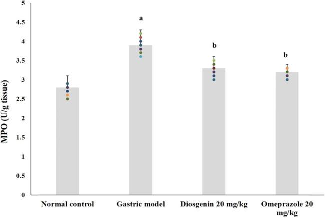 https://cdn.ncbi.nlm.nih.gov/pmc/blobs/97d0/8285990/c15a1d93fec3/j_biol-2021-0075-fig005.jpg