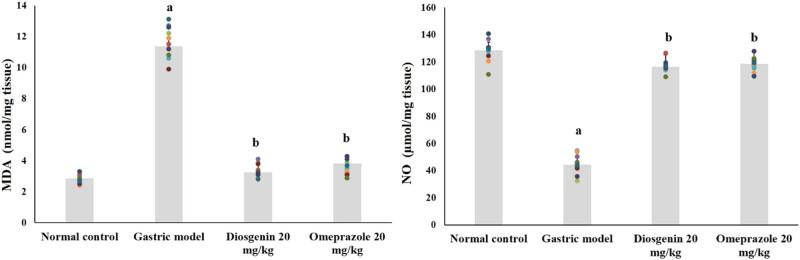 https://cdn.ncbi.nlm.nih.gov/pmc/blobs/97d0/8285990/f2f573717aab/j_biol-2021-0075-fig003.jpg