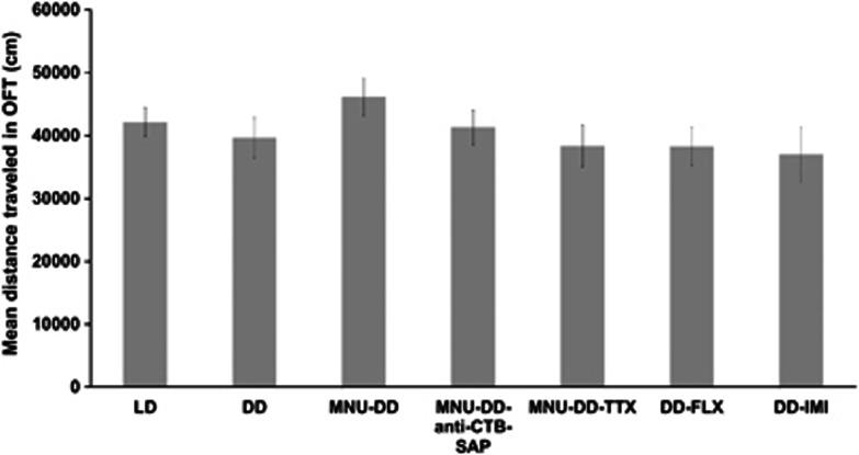 https://cdn.ncbi.nlm.nih.gov/pmc/blobs/97d2/3656380/c3ae767f3217/npp201335f4.jpg
