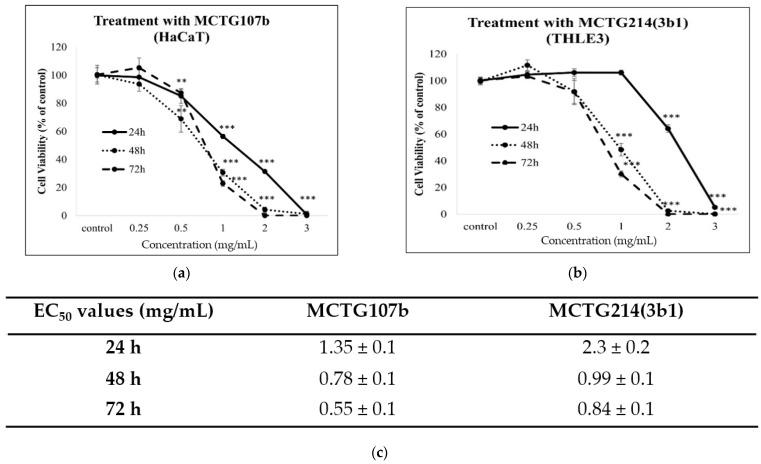 https://cdn.ncbi.nlm.nih.gov/pmc/blobs/97d4/7956851/bb17e9185858/ijms-22-02383-g002.jpg